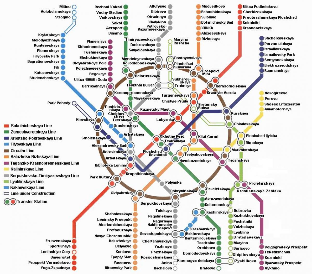 Moskou metro kaart in het engels